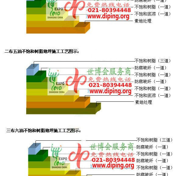 长岭不饱和树脂地坪，不饱和树脂防腐地坪,防腐蚀地坪施工厂家产品图2
